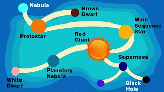 Life Cycle of a Star in Hindi || Info ReX