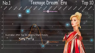 Katy Perry - Australian ARIA Top 50 Albums Chart History (2008-2022)