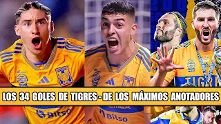 Los 34 Goles de Tigres en el Torneo Regular Clausura 2024 - DE LOS MÁXIMOS ANOTADORES