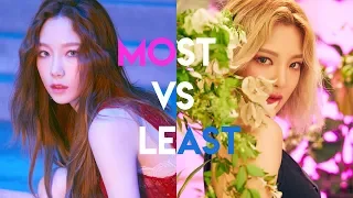 who has the most lines vs the least lines in all SNSD MVs
