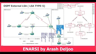 OSPF -  OSPF LSA TYPE 5  ( External LSA ) by  ArashDeljoo