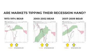 Are Markets Anticipating a Hard or Soft Landing?