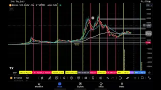 Bitcoin and total eclipses.