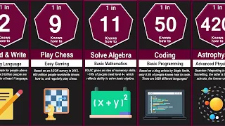 Probability Comparison: How smart are you?