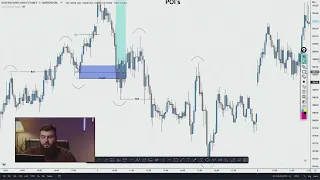 FAÇA DAYTRADE DA FORMA CORRETA USANDO O MÉTODO OED