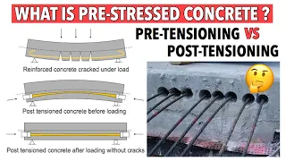 #Prestressed concrete ? || Comparing #pretensioning and #posttensioning || #Advantages || #civilogy