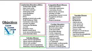 Cardiology EKG Axis Deviation Review PODs Part 1 PA NP Didactic PANCE PANRE Paramedic Nursing