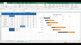 Crear diagrama de Gantt en Microsoft Excel | Diagrama de Gantt | Gestión de proyectos  🚀🙌