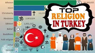 Top Religion Population In Turkey 1 AD - 2100