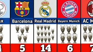 Top Football club with most Champions League trophy 🏆