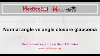 NEET PG-Topic-Normal vs Angle closure glaucoma-Ophthalmology