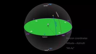 The Sky Part 1: Local Sky and Alt-Az / Horizon Coordinates