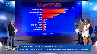 Η μεγάλη έρευνα του OPEN: Ποια ομάδα υποστηρίζετε; | Total Football 4/4/2021 | OPEN TV