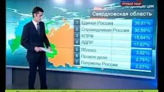 Лобачевский отдыхает !!