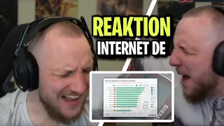 ELoTRiX reagiert auf SCHLECHTESTES INTERNET der WELT ? | ELoTRiX Livestream Highlights