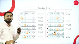 DAY 15 | DATA STRUCTURES & FILE PROCESSING | II SEM | B.C.A | SEARCHING AND SORTING | L4