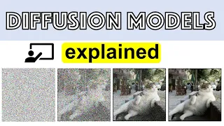 How I Understand Diffusion Models