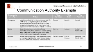 Crisis Communications Messaging Best Practices