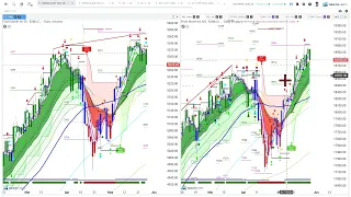 Breaking down the markets next likely move