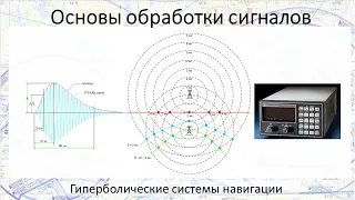 Гиперболические системы навигации