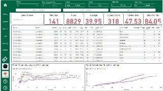 The County Championship Database Is Live!