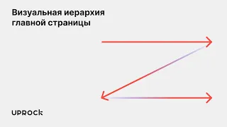 Визуальная иерархия главной страницы