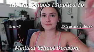 My Medical School Application | Where Am I Headed?