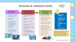 Sistema de barrera de la esterilidad y monitorizacion de esterilización. Patricia Gutierrez (Chile)