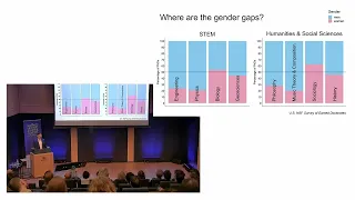 Symposium: Diversity and Inclusion in Art and Science on 8 November 2023