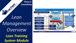 Lean Management Overview - Video #3 of 36. Lean Training System Module (Phase 2)