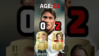 【Totti vs De Bruyne🔥 】evolution in same age 😎 #fifa #fifa22 #football #shorts