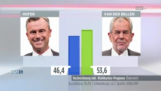 20161204 Wahl 16  Bundespräsidentenwahl   Die Wiederholung Zweite Hochrechnung 1027296029