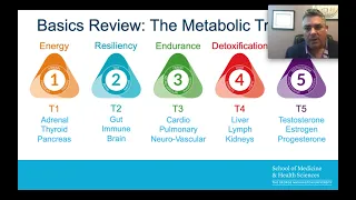 CIRS Diagnosis (Part 1)