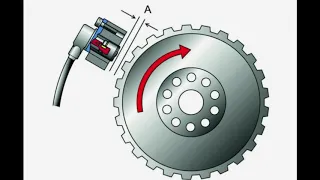 COMO SABER SI EL SENSOR DE CIGUEÑAL FALLA