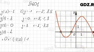 № 601 - Алгебра 7 класс Колягин