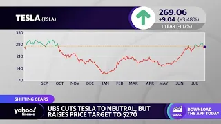 Tesla stock rises despite downgrade by UBS from Buy to Neutral