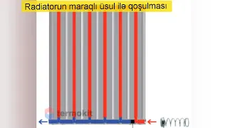 Radiatorun qoşulmasında maraqlı üsul.