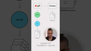 Что такое Git для Начинающих / GitHub за 30 минут / Git Уроки #shorts