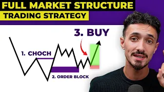 Ultimate Market Structure Trading Strategy | SMC (MUST WATCH)