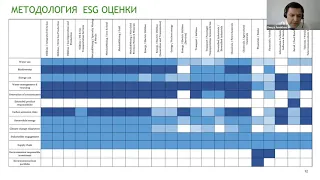 RAEX Sustainability webinar 42 - Практическое применение ESG рейтингов RAEX-Europe