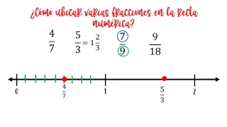 ¿Cómo ubicar varias fracciones en la recta numérica?