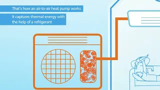 How does an Air to Air Heat Pump work?