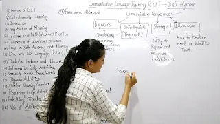 Communicative language teaching || communicative approach || REET ,CTET