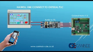 Haiwell HMI Connect to Outseal PLC