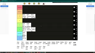 American V8 Tierlist