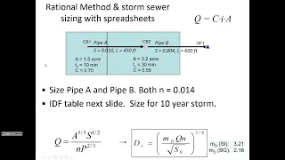 Time of Concentration methods; Storm sewer sizing with spreadsheet - CE 433, Class 5 (21 Jan 2022)