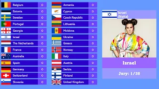 ESC 2023 FINAL RESULTS!!!