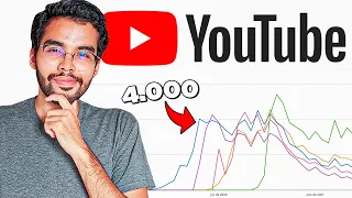 Como conseguir 4 mil horas no YouTube mais RÁPIDO do que o normal em 2023!