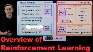 Reinforcement Learning Series: Overview of Methods