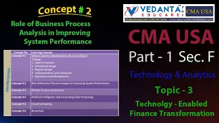 CMA USA / Part 1/ Sec. F / Technology and Analytics / Topic 3 - Concept # 2 - Role of BPA / 2022